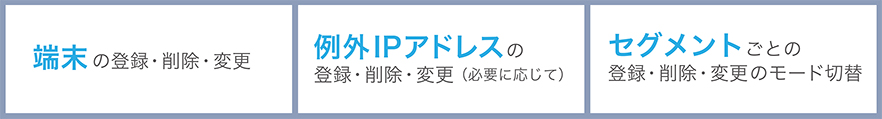 クラウドサービスの運用内容